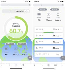 Application for data