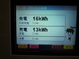 Moniter Kyosera PMD47C-R