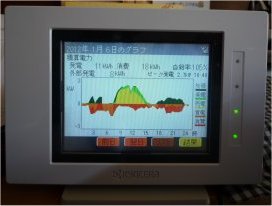 Moniter Kyosera PMD47C-R